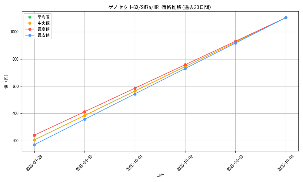 card_38038_series_61264_rarity_77945_graph