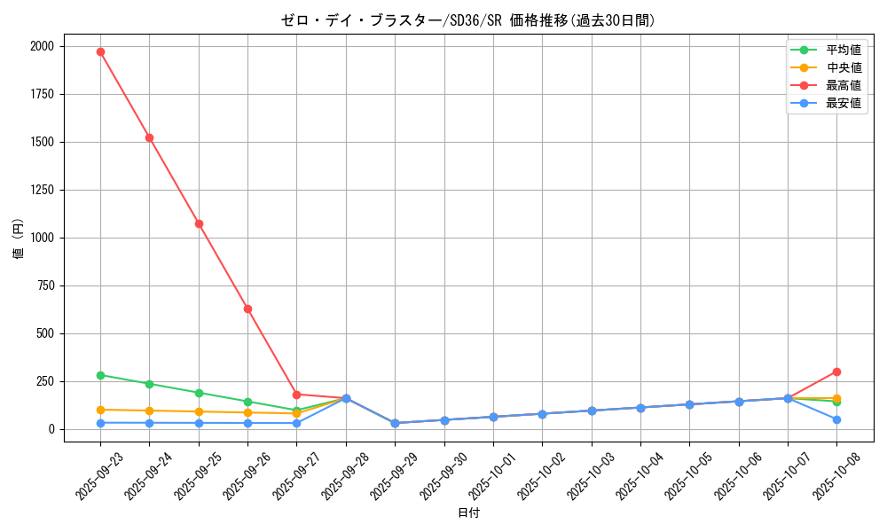 card_3803_series_8745_rarity_3_graph