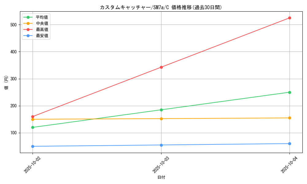 card_38044_series_61264_rarity_65214_graph
