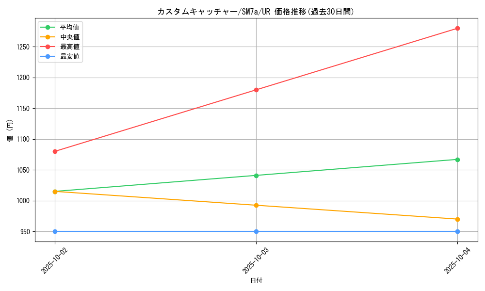 card_38044_series_61264_rarity_71893_graph