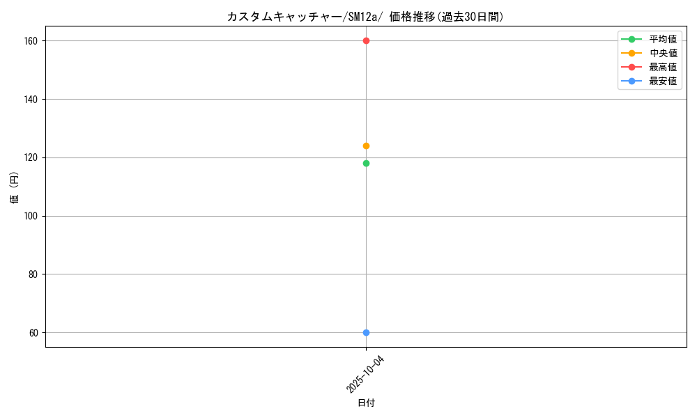 card_38044_series_61299_rarity_95225_graph