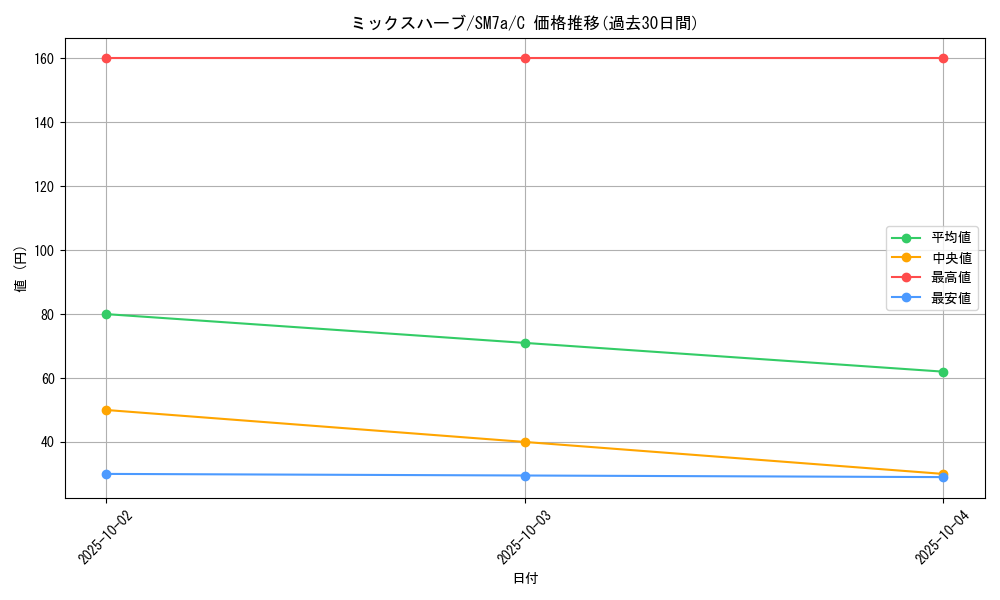 card_38049_series_61264_rarity_65214_graph