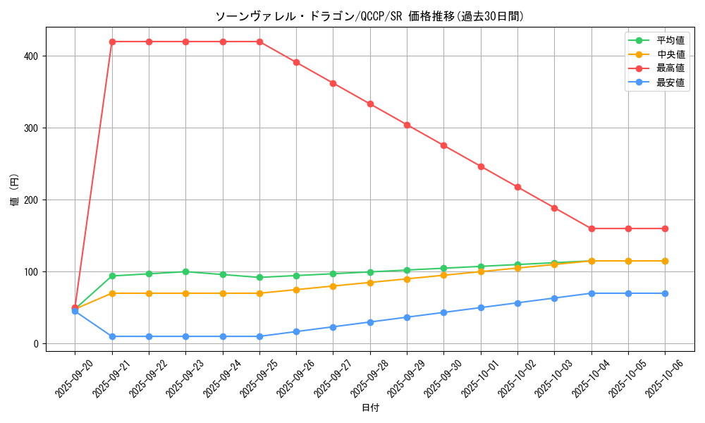card_3804_series_2528_rarity_3_graph