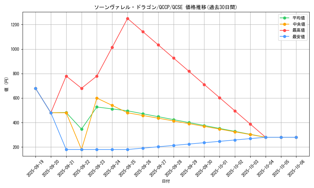 card_3804_series_2528_rarity_408_graph
