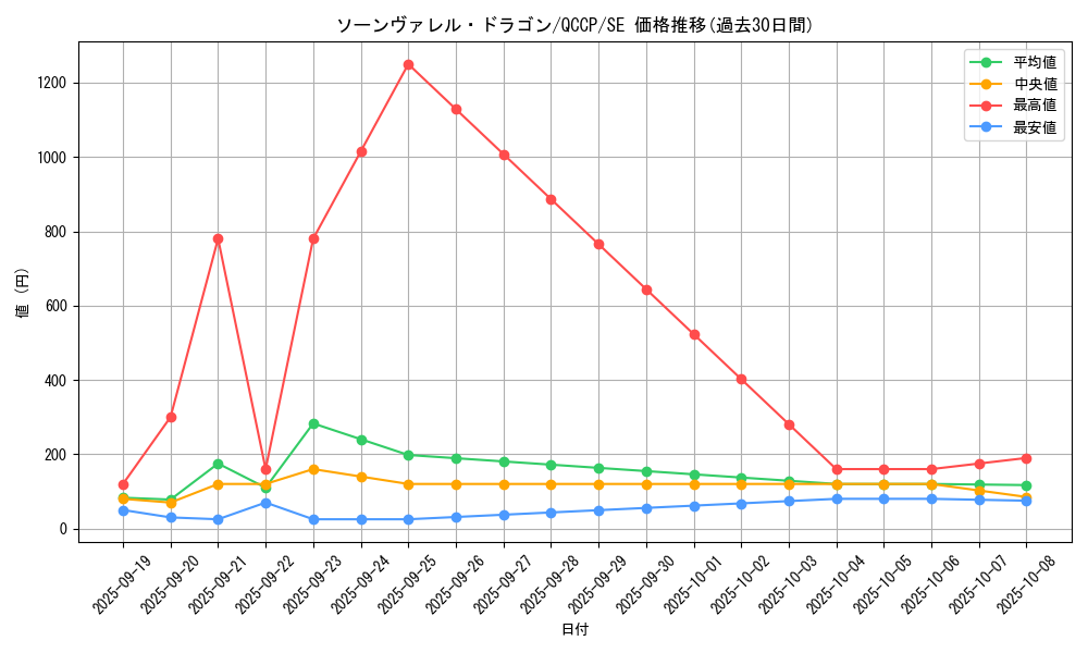 card_3804_series_2528_rarity_5_graph