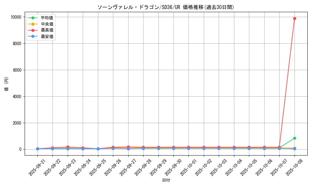 card_3804_series_8759_rarity_7_graph
