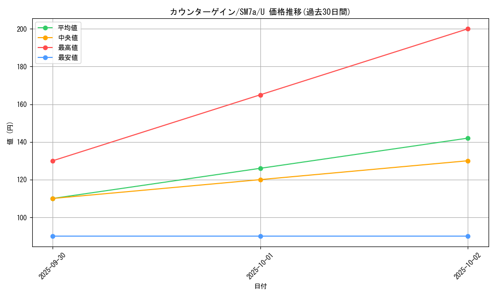 card_38050_series_61264_rarity_65215_graph