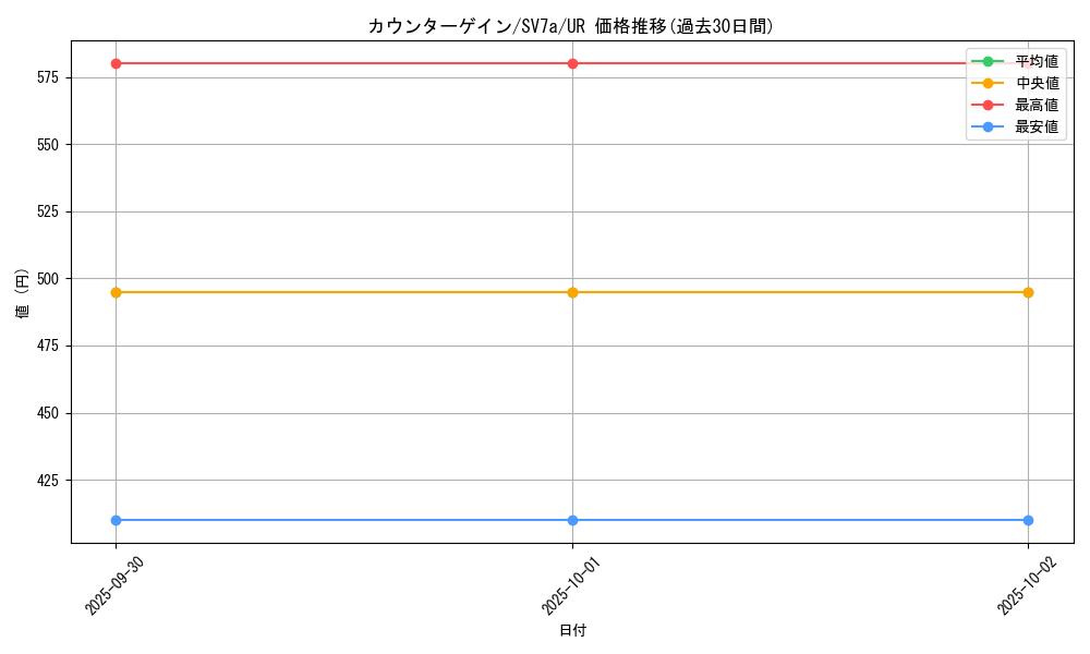 card_38050_series_61420_rarity_71893_graph
