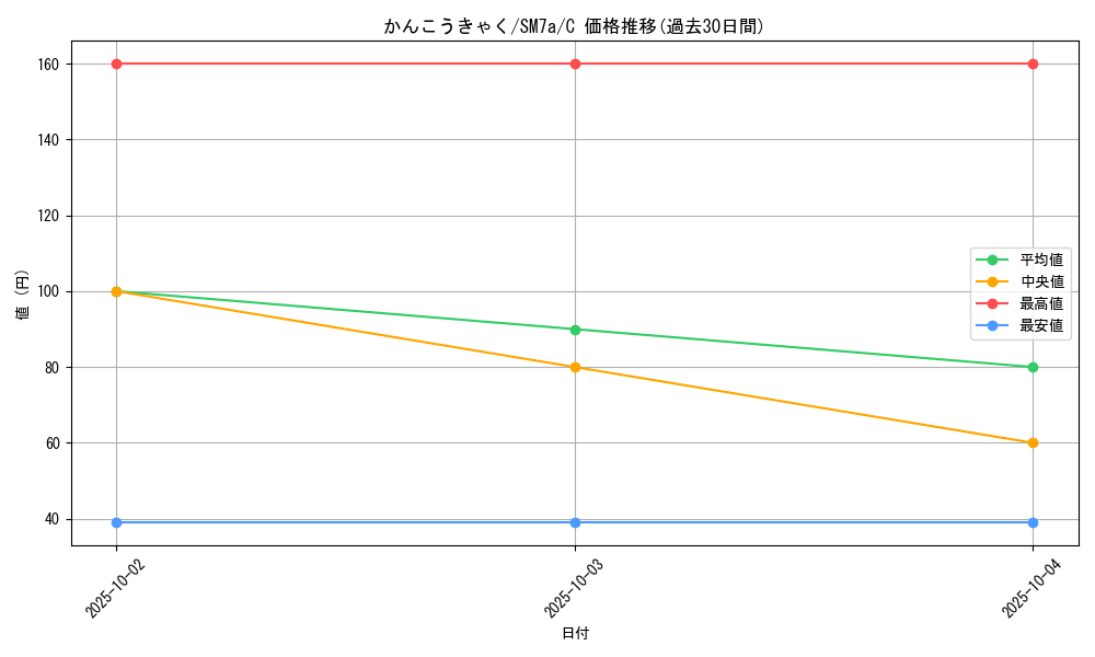 card_38053_series_61264_rarity_65214_graph