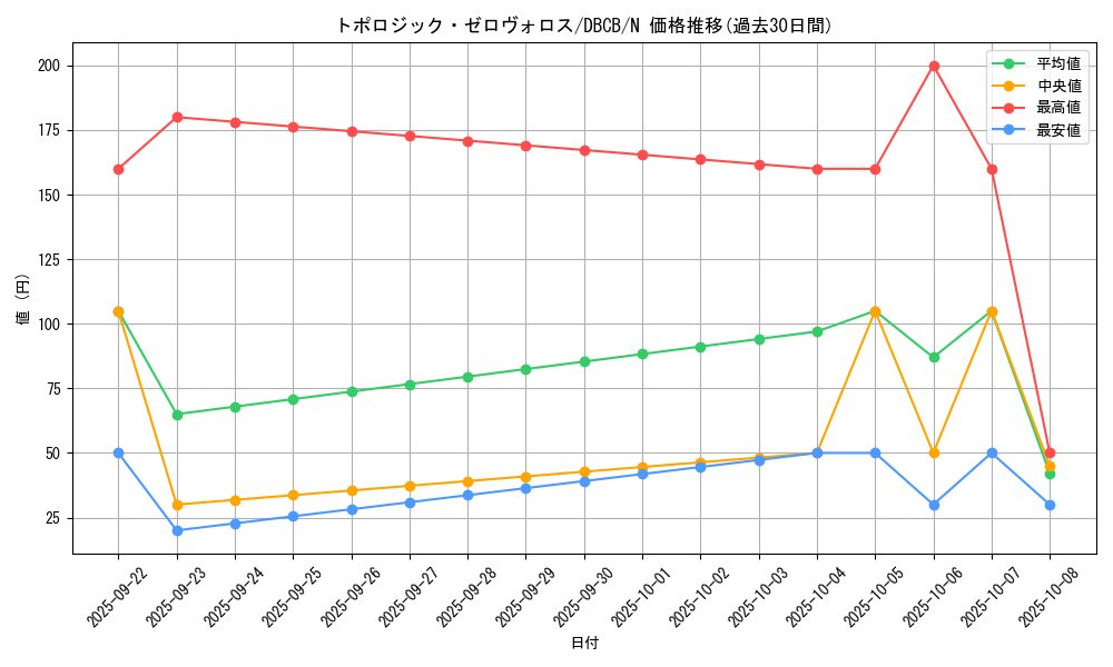 card_3806_series_1050_rarity_1_graph