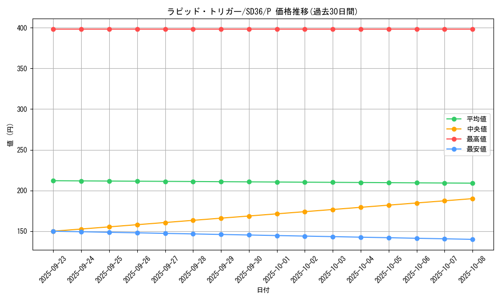 card_3807_series_8745_rarity_2_graph