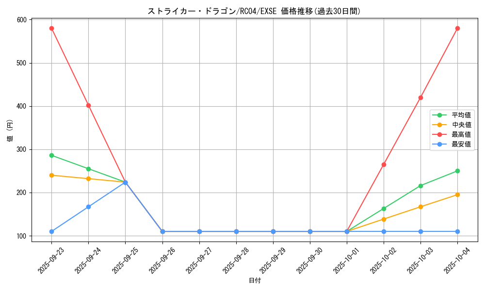 card_3808_series_5072_rarity_1021_graph