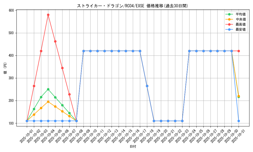 card_3808_series_5072_rarity_1021_graph