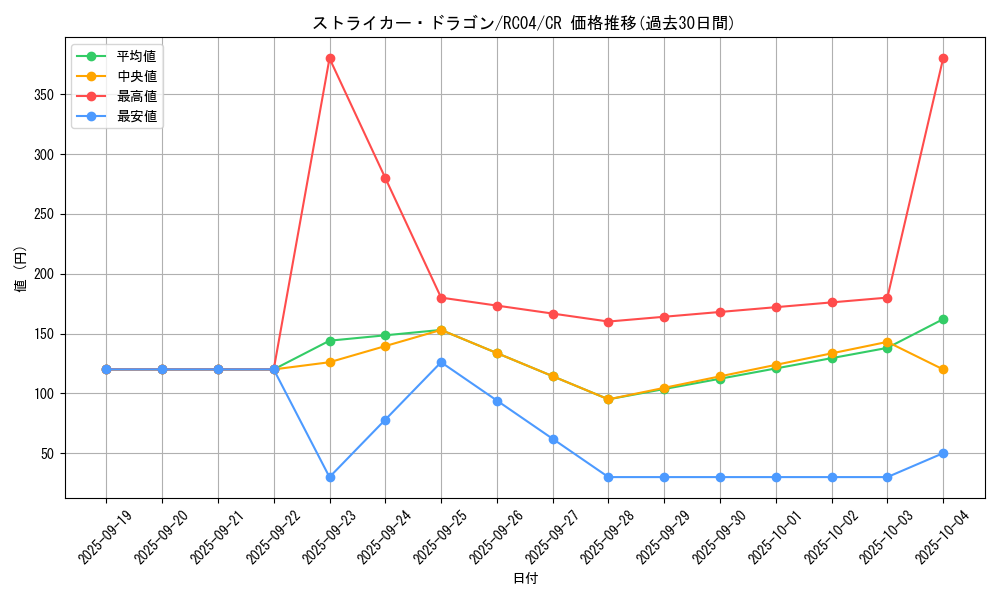 card_3808_series_5072_rarity_1299_graph