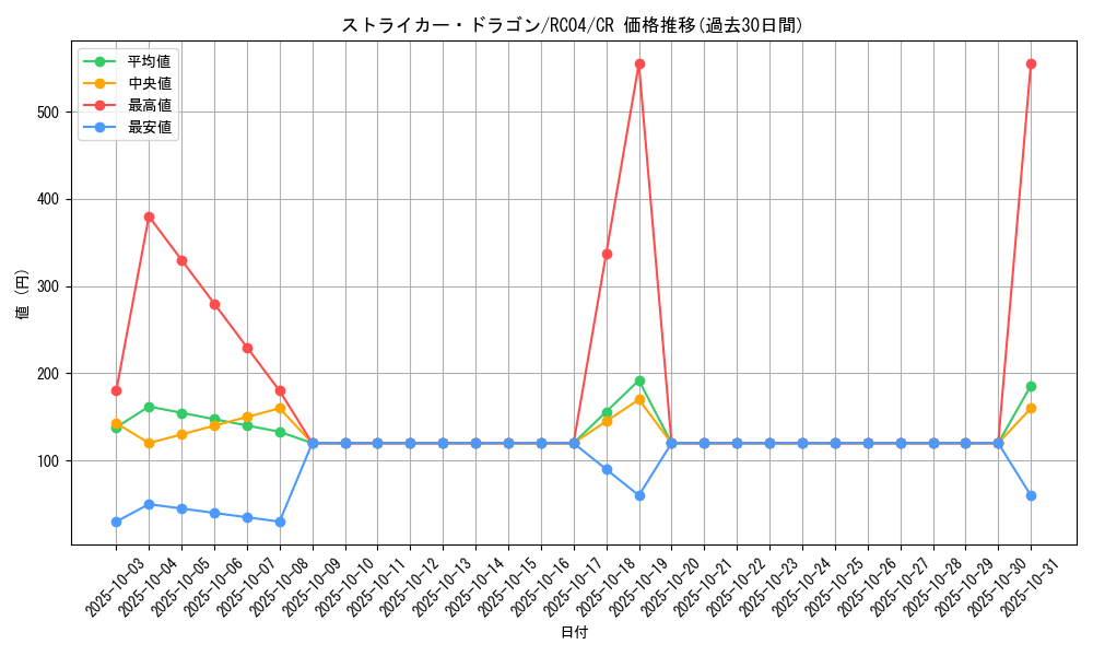 card_3808_series_5072_rarity_1299_graph