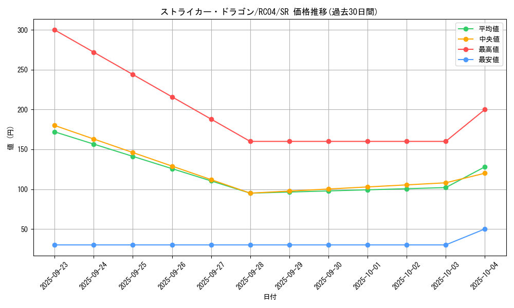 card_3808_series_5072_rarity_3_graph