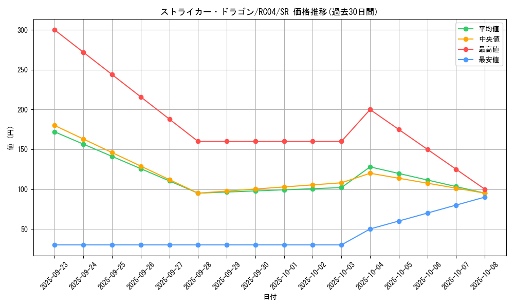 card_3808_series_5072_rarity_3_graph
