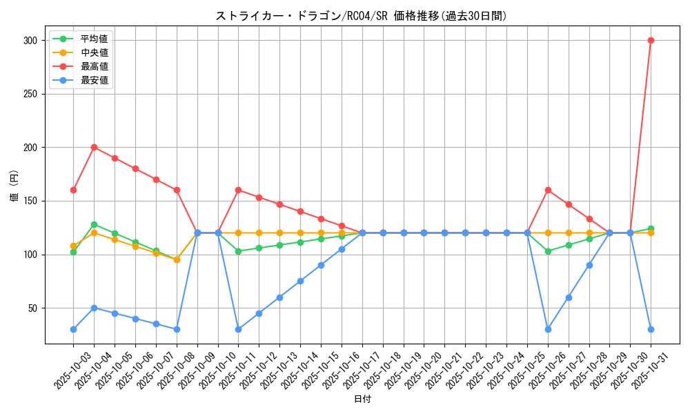 card_3808_series_5072_rarity_3_graph