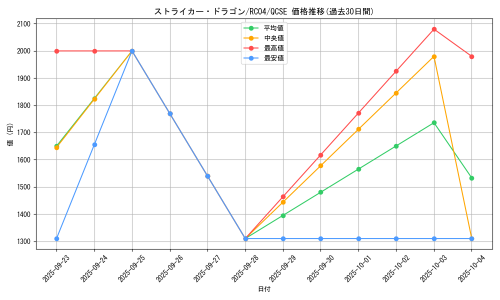 card_3808_series_5072_rarity_408_graph