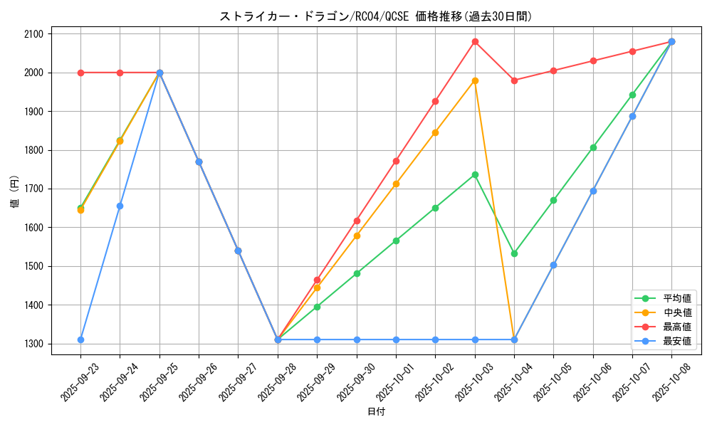card_3808_series_5072_rarity_408_graph