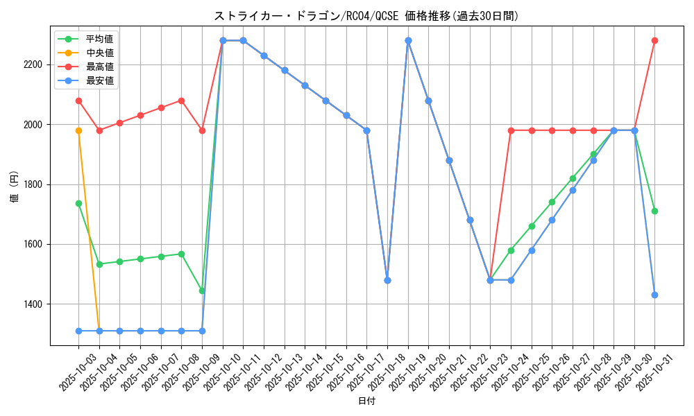 card_3808_series_5072_rarity_408_graph