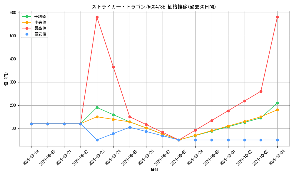 card_3808_series_5072_rarity_5_graph