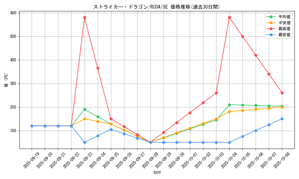 card_3808_series_5072_rarity_5_graph
