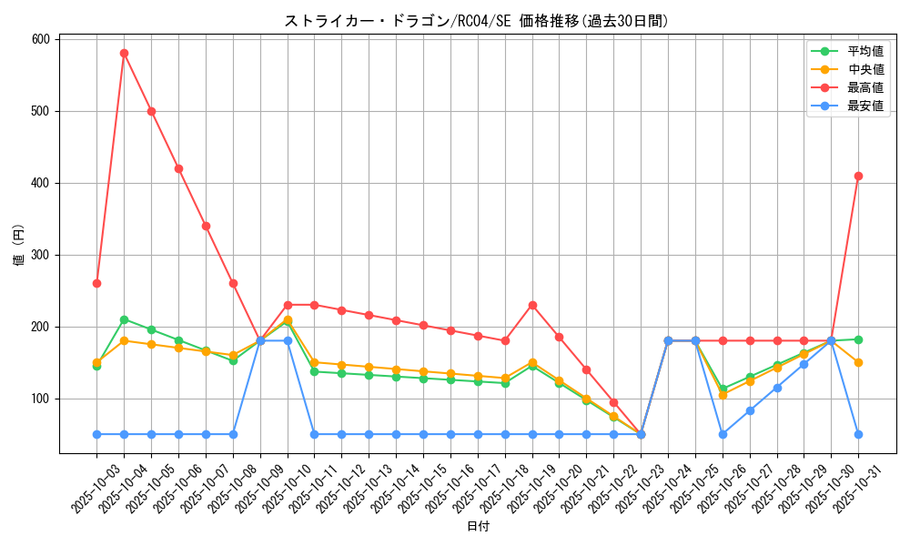 card_3808_series_5072_rarity_5_graph