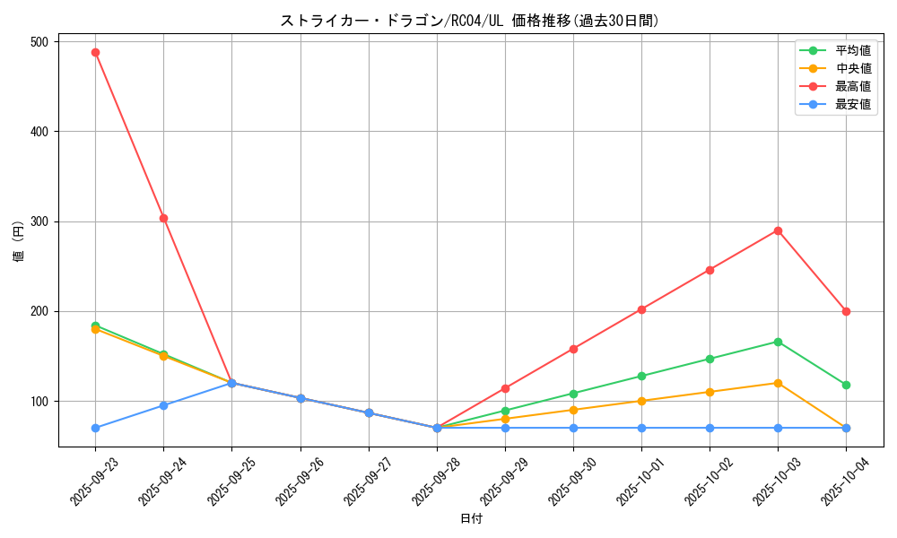 card_3808_series_5072_rarity_77_graph