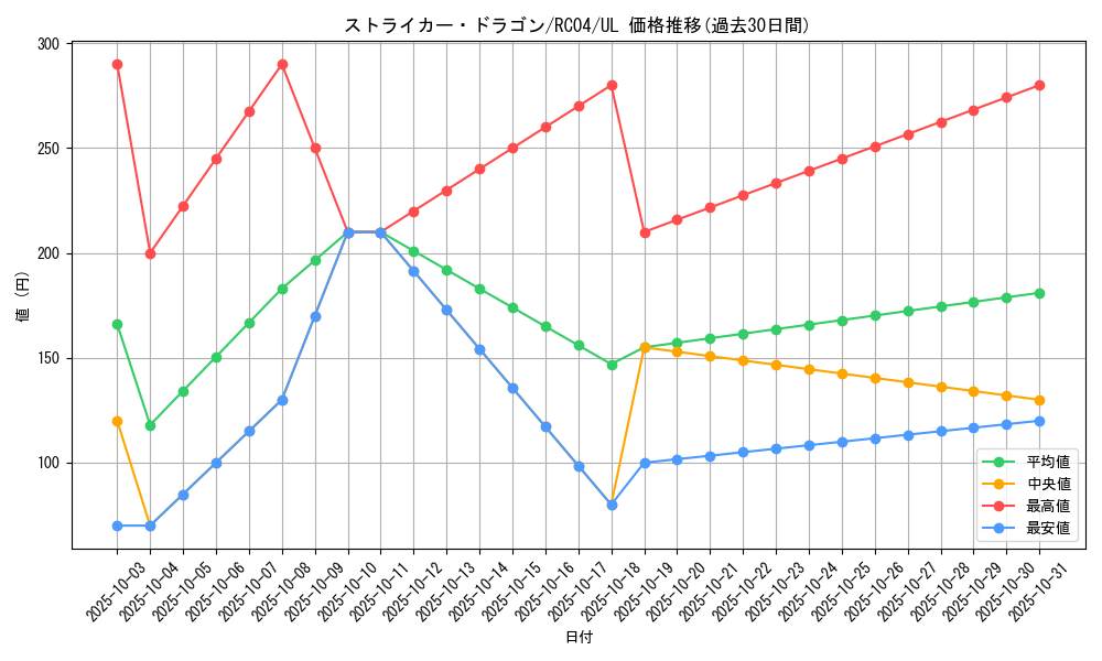 card_3808_series_5072_rarity_77_graph