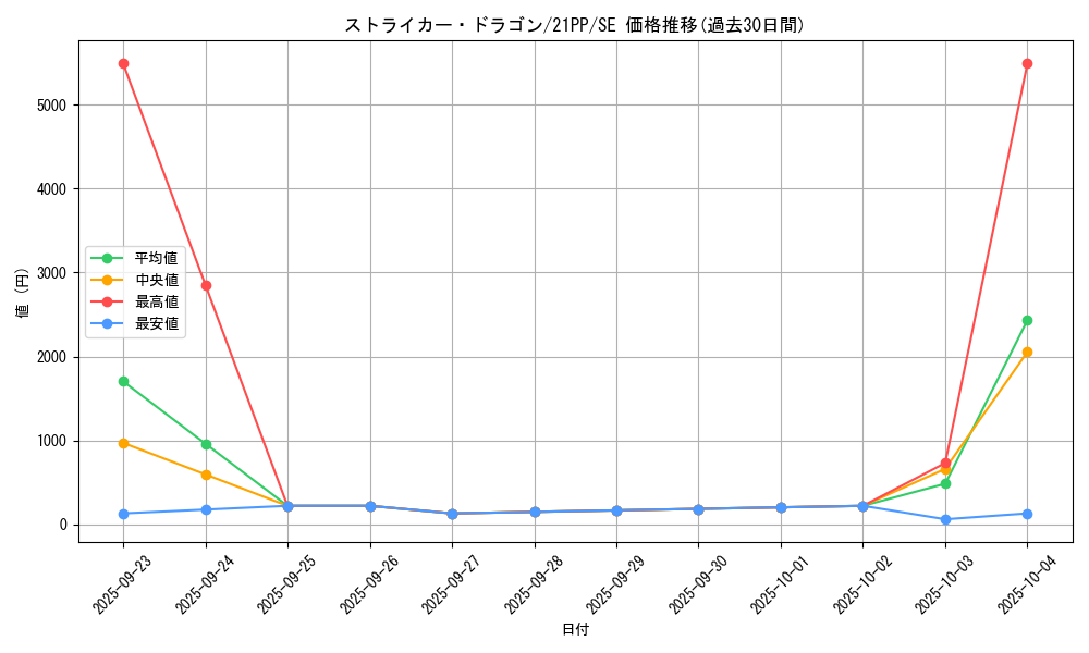 card_3808_series_6153_rarity_5_graph