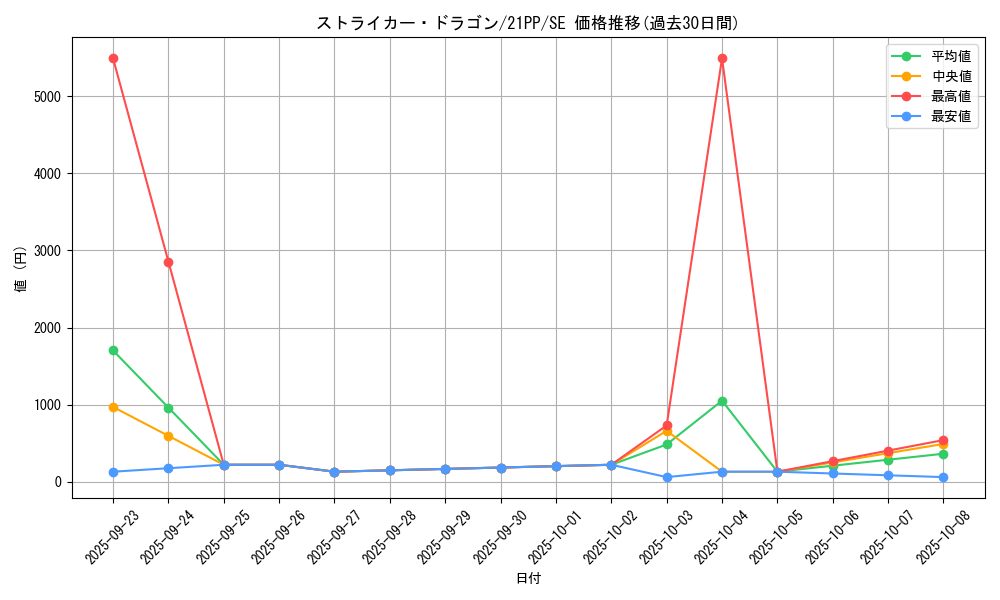 card_3808_series_6153_rarity_5_graph