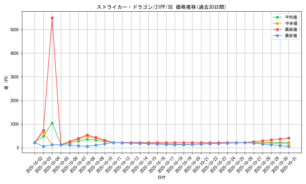 card_3808_series_6153_rarity_5_graph