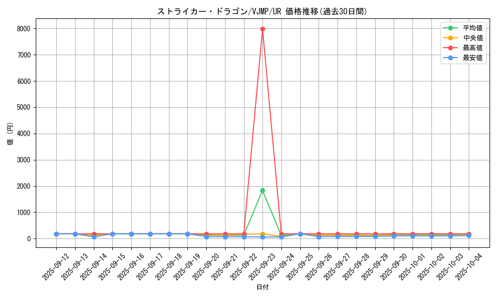 card_3808_series_8785_rarity_7_graph