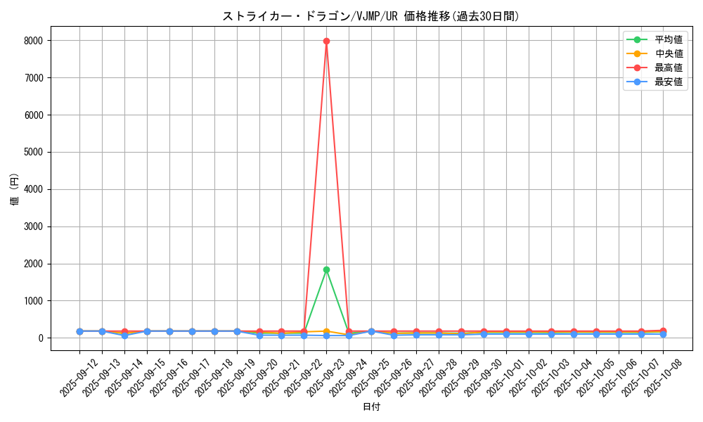 card_3808_series_8785_rarity_7_graph