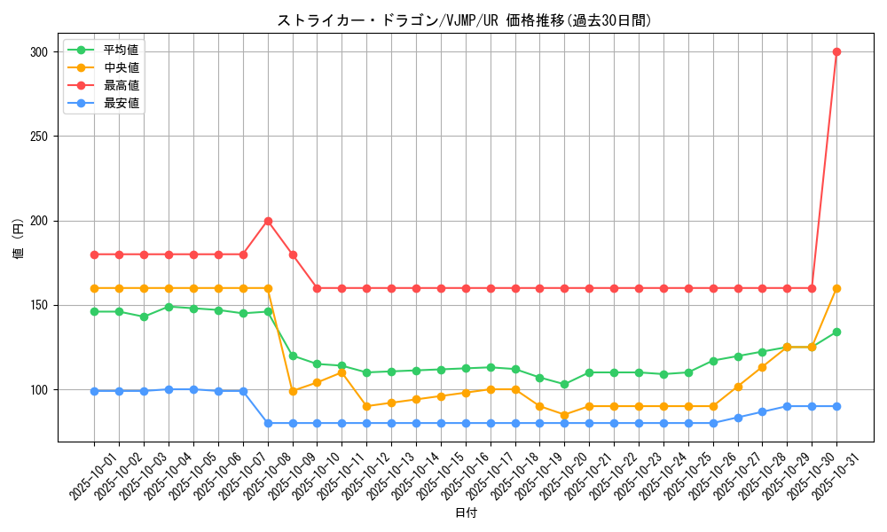 card_3808_series_8785_rarity_7_graph