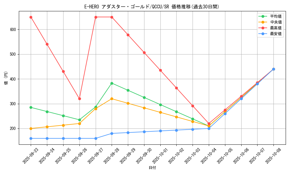 card_3809_series_2798_rarity_3_graph