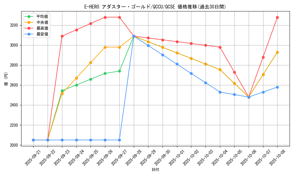 card_3809_series_2798_rarity_408_graph