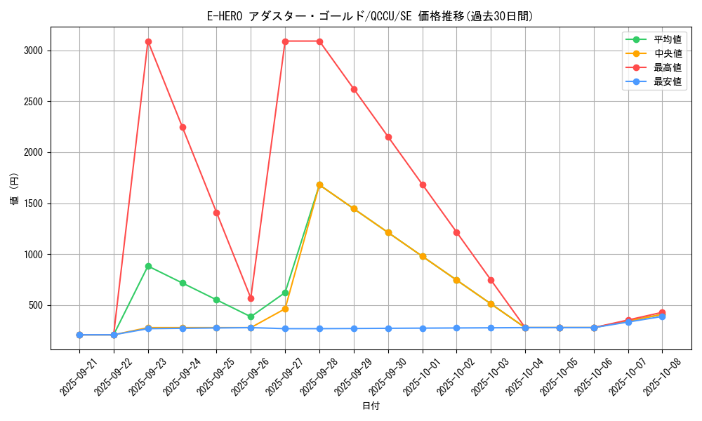 card_3809_series_2798_rarity_5_graph