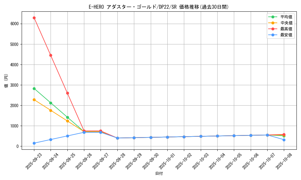 card_3809_series_8789_rarity_3_graph