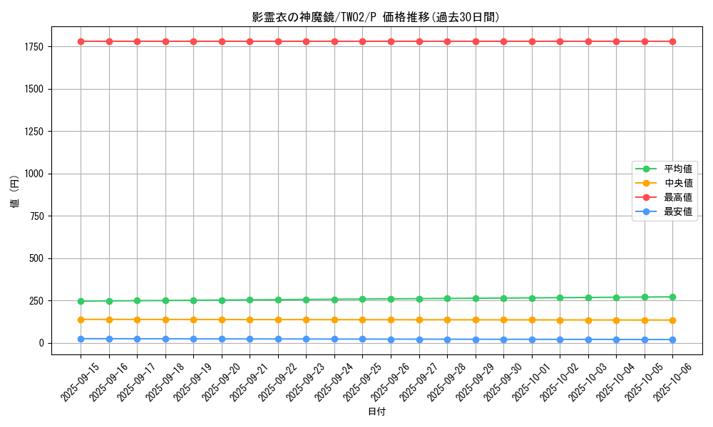 card_380_series_701_rarity_2_graph