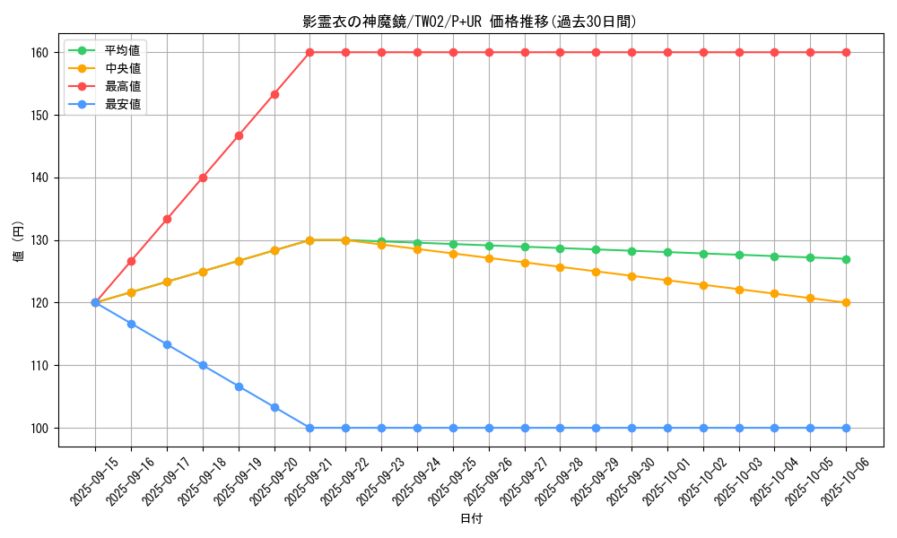 card_380_series_701_rarity_495_graph