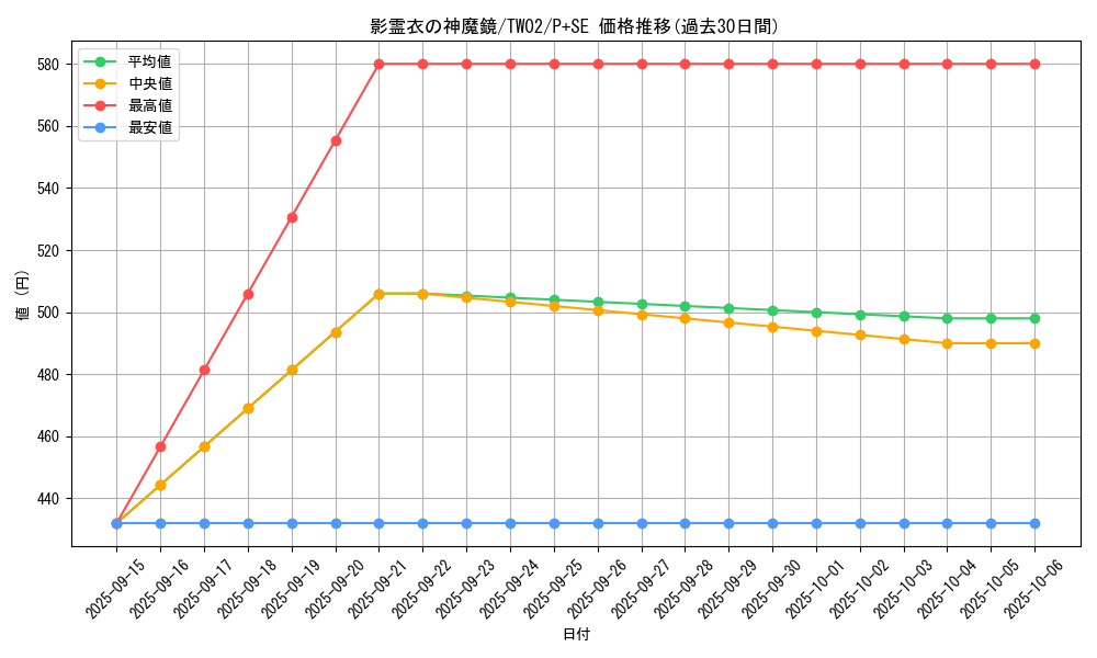 card_380_series_701_rarity_703_graph