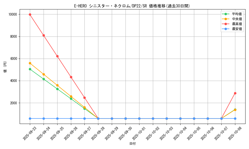 card_3810_series_8789_rarity_3_graph