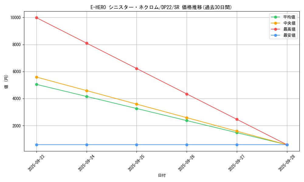 card_3810_series_8789_rarity_3_graph