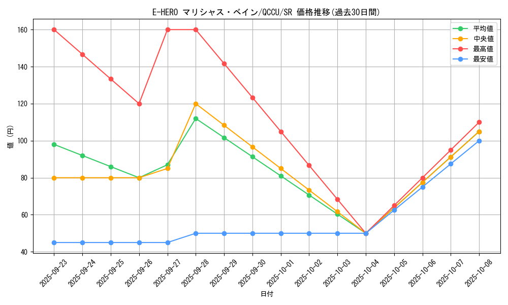card_3811_series_2798_rarity_3_graph