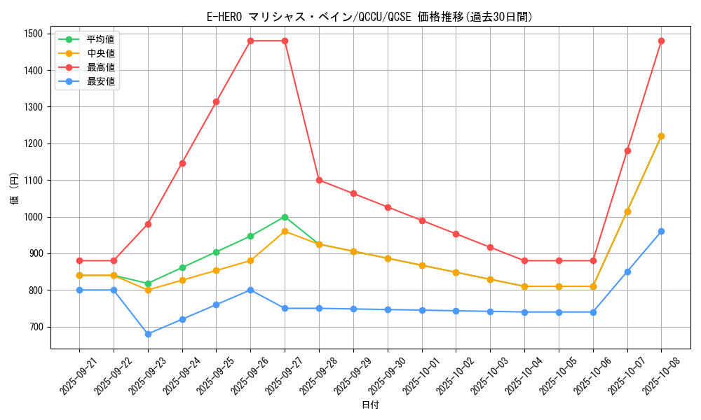 card_3811_series_2798_rarity_408_graph