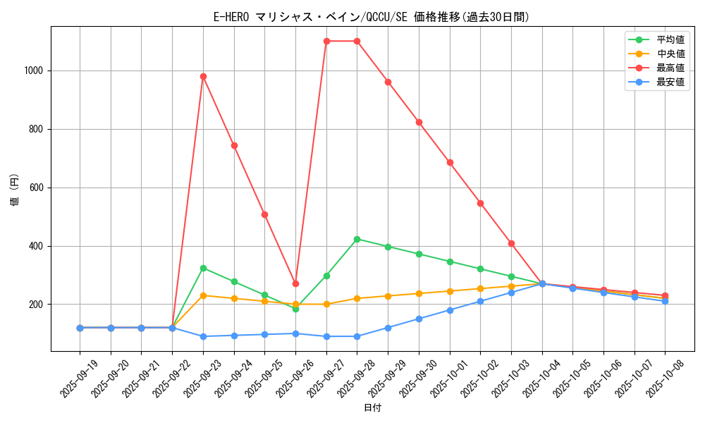 card_3811_series_2798_rarity_5_graph