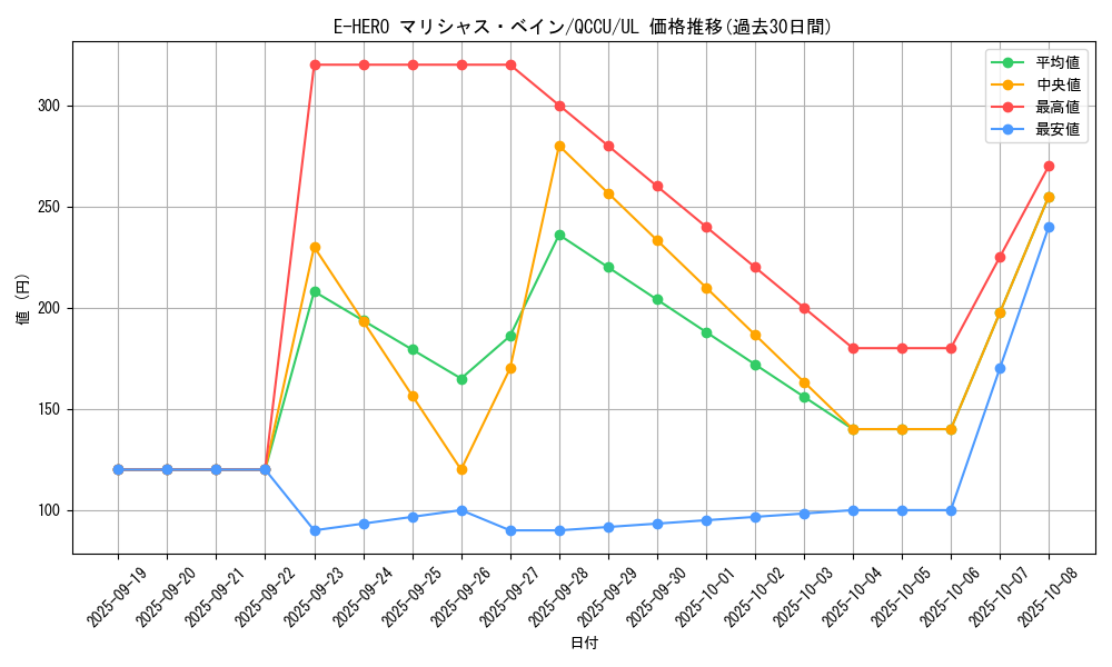 card_3811_series_2798_rarity_77_graph