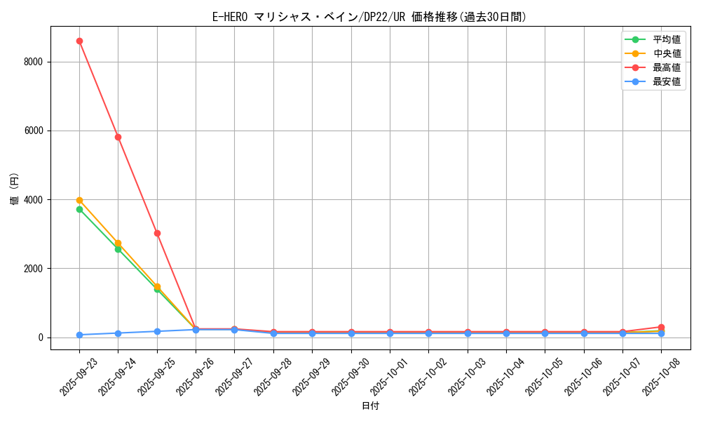 card_3811_series_8789_rarity_7_graph